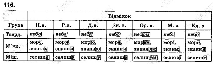 Вправа 116 українська мова 6 клас Ворон 2014