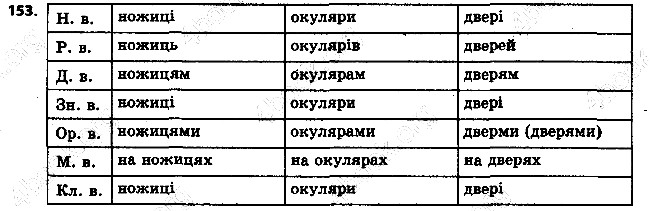 Вправа 153 українська мова 6 клас Ворон 2014