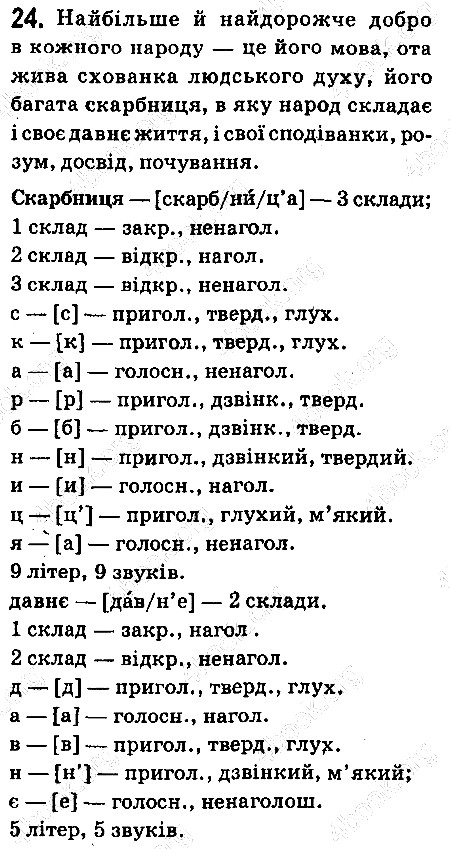 Вправа 24 українська мова 6 клас Ворон 2014