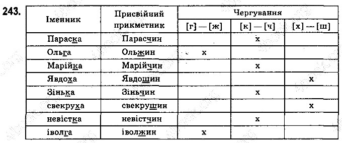Вправа 243 українська мова 6 клас Ворон 2014