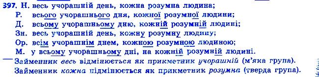 Вправа 397 українська мова 6 клас Ворон 2014