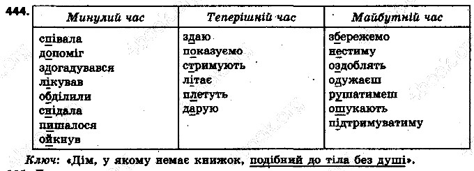 Вправа 444 українська мова 6 клас Ворон 2014