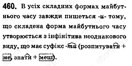 Вправа 460 українська мова 6 клас Ворон 2014