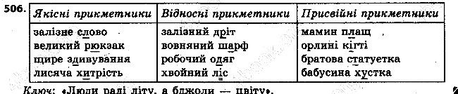 Вправа 506 українська мова 6 клас Ворон 2014