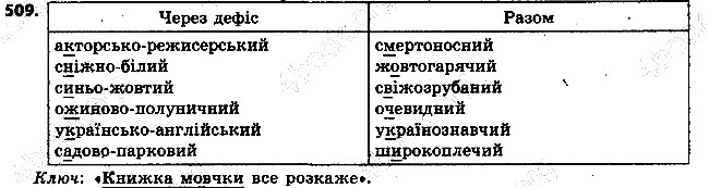 Вправа 509 українська мова 6 клас Ворон 2014