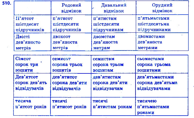 Вправа 510 українська мова 6 клас Ворон 2014
