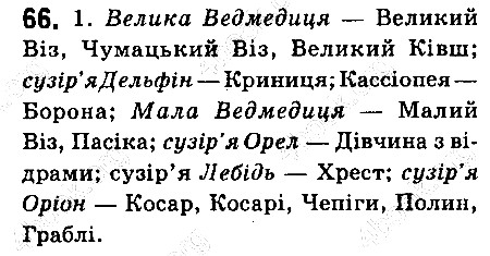 Вправа 66 українська мова 6 клас Ворон 2014