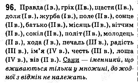 Вправа 96 українська мова 6 клас Ворон 2014