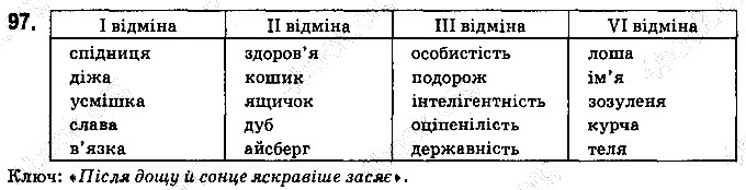 Вправа 97 українська мова 6 клас Ворон 2014