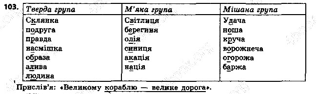 Вправа 103 українська мова 6 клас Ворон 2014