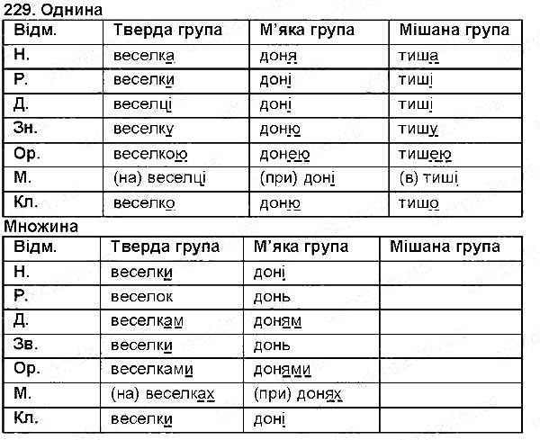 Вправа 229 українська мова 6 клас Глазова 2014