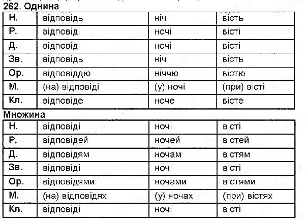 Вправа 262 українська мова 6 клас Глазова 2014