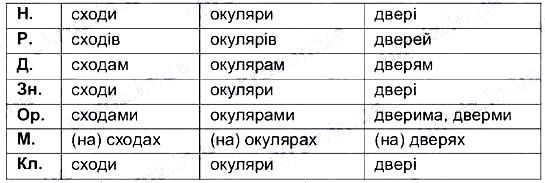 Вправа 287 українська мова 6 клас Глазова 2014