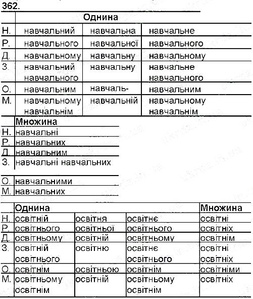 Вправа 362 українська мова 6 клас Глазова 2014