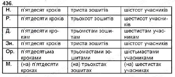 Вправа 436 українська мова 6 клас Глазова 2014