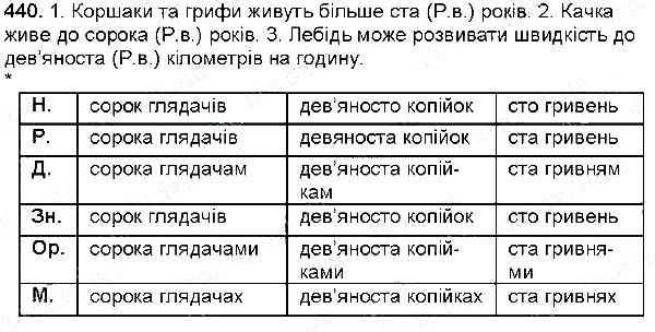 Вправа 440 українська мова 6 клас Глазова 2014