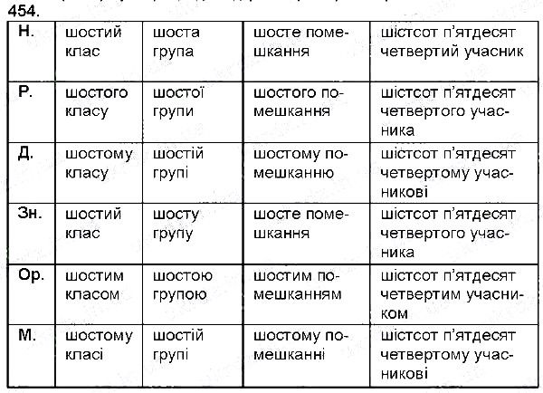 Вправа 454 українська мова 6 клас Глазова 2014
