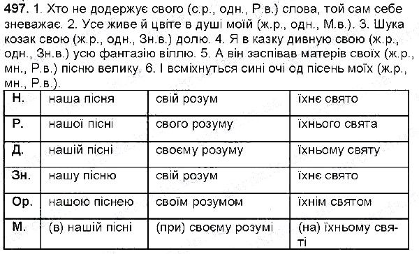 Вправа 497 українська мова 6 клас Глазова 2014