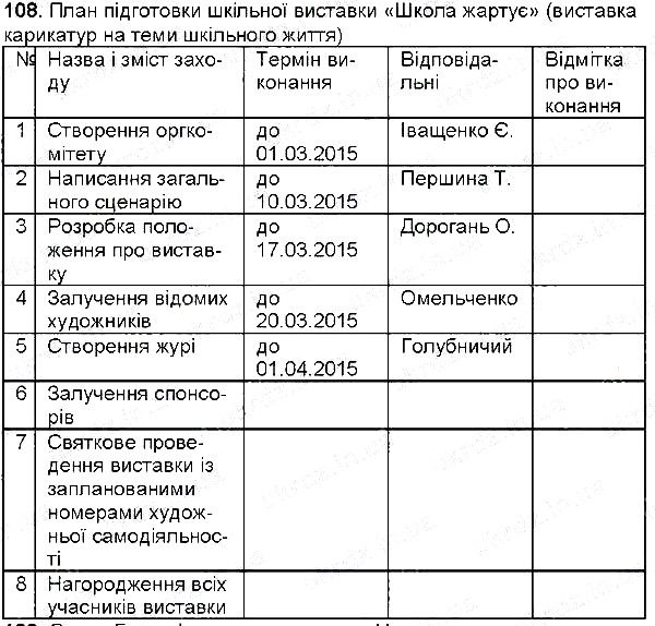 Вправа 108 українська мова 6 клас Глазова 2014