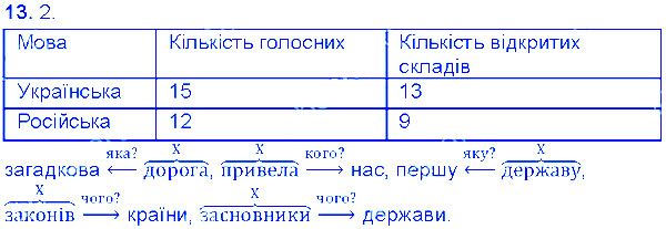 Вправа 13 українська мова 6 клас Єрмоленко 2014
