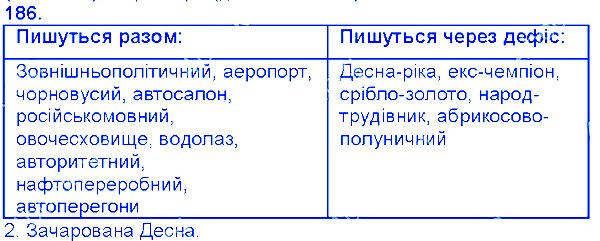Вправа 186 українська мова 6 клас Єрмоленко 2014