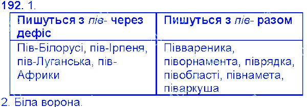 Вправа 192 українська мова 6 клас Єрмоленко 2014