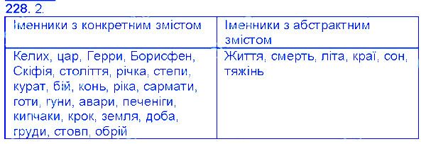 Вправа 228 українська мова 6 клас Єрмоленко 2014