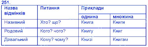 Вправа 251 українська мова 6 клас Єрмоленко 2014