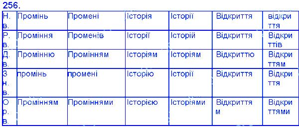 Вправа 256 українська мова 6 клас Єрмоленко 2014