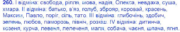 Вправа 260 українська мова 6 клас Єрмоленко 2014