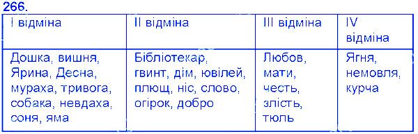 Вправа 266 українська мова 6 клас Єрмоленко 2014