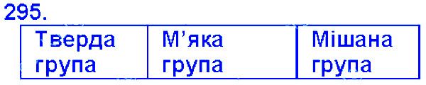 Вправа 295 українська мова 6 клас Єрмоленко 2014