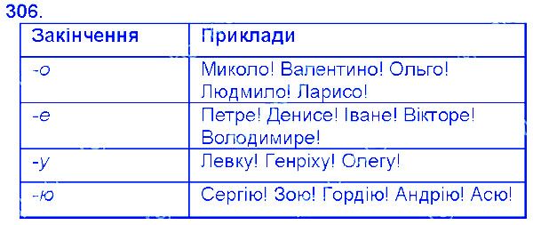 Вправа 306 українська мова 6 клас Єрмоленко 2014