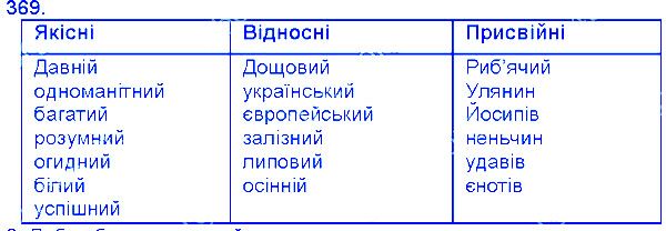 Вправа 369 українська мова 6 клас Єрмоленко 2014