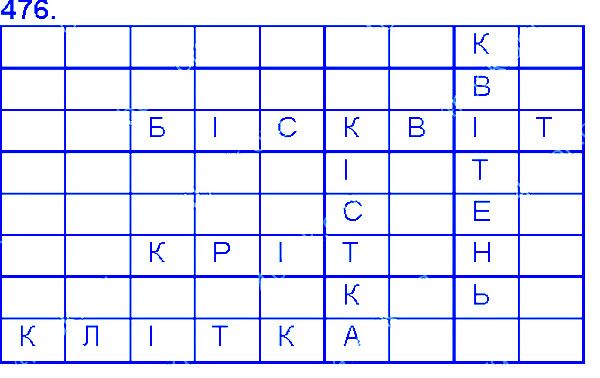 Вправа 476 українська мова 6 клас Єрмоленко 2014