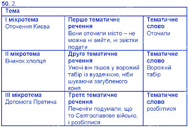 Вправа 50 українська мова 6 клас Єрмоленко 2014