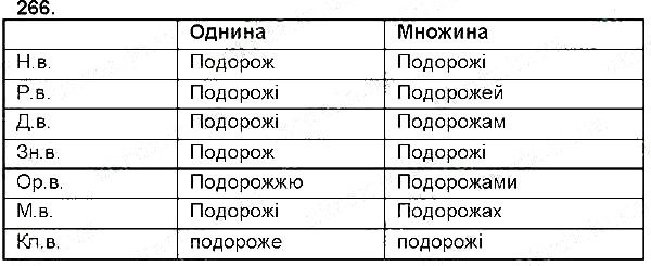 Вправа 266 українська мова 6 клас Заболотний 2014