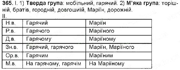 Вправа 365 українська мова 6 клас Заболотний 2014