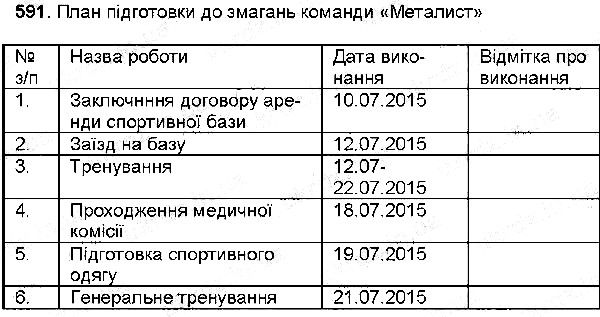 Вправа 591 українська мова 6 клас Заболотний 2014