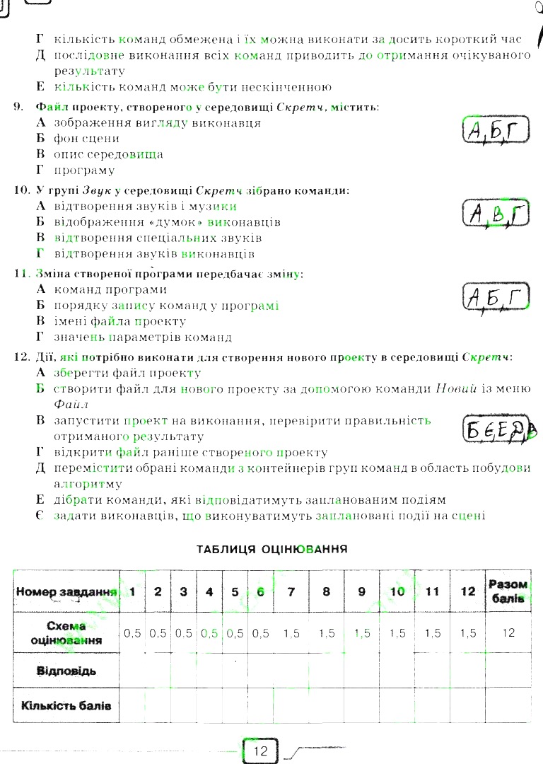 Сторінка 12 інформатика 6 клас Морзе 2014