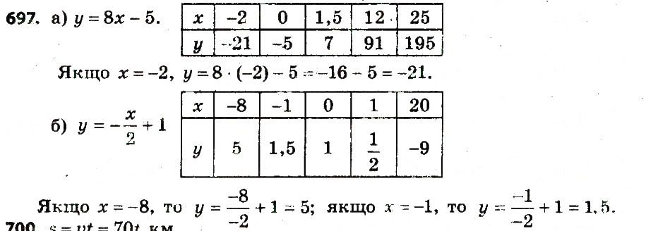 Вправа 697 алгебра 7 клас Бевз 2015