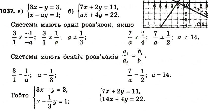 Вправа 1037 алгебра 7 клас Бевз 2015
