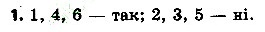 Вправа 1 алгебра 7 клас Тарасенкова 2015