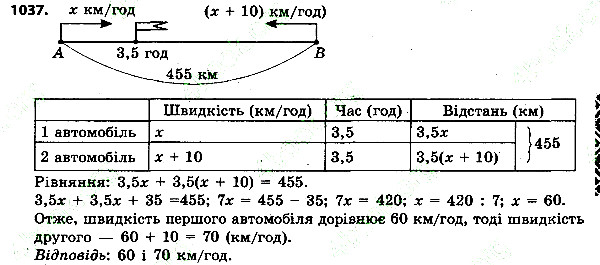 Вправа 1037 алгебра 7 клас Тарасенкова 2015