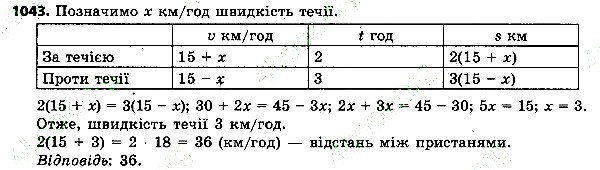 Вправа 1043 алгебра 7 клас Тарасенкова 2015