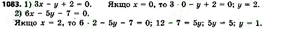 Вправа 1083 алгебра 7 клас Тарасенкова 2015