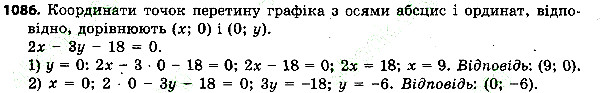 Вправа 1086 алгебра 7 клас Тарасенкова 2015