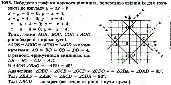 Вправа 1095 алгебра 7 клас Тарасенкова 2015
