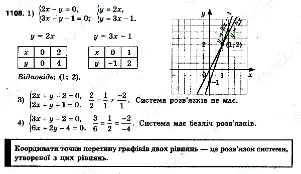 Вправа 1108 алгебра 7 клас Тарасенкова 2015