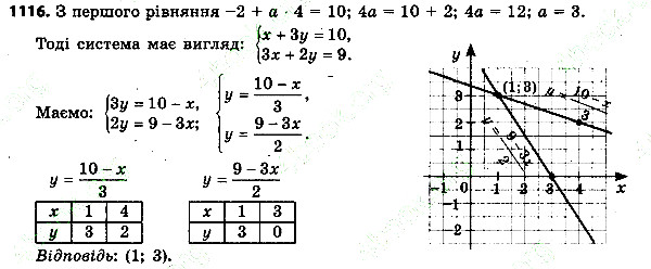Вправа 1116 алгебра 7 клас Тарасенкова 2015